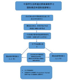 新西兰留学 大专生或本科生读AUT酒店和旅游管理硕士方案