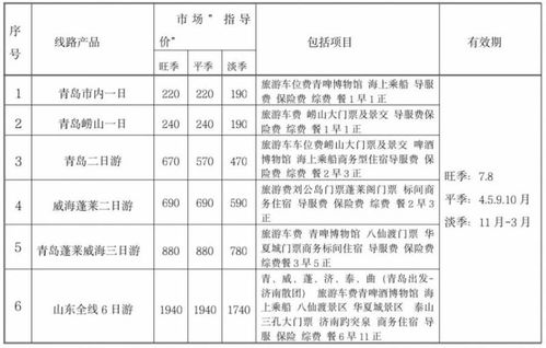 整治不合理低价游 青岛发布重点旅游产品诚信旅游 指导价